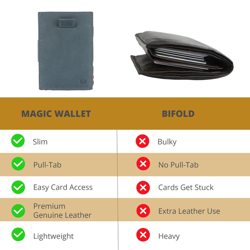 GARZINI Magic Wallet with Pull-Tab, Minimalist Wallet with RFID card holder, Leather Wallet for 12 cards, Sapphire Blue - Image 5